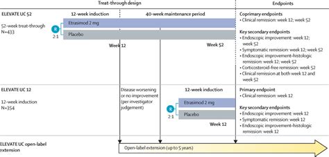 Etrasimod As Induction And Maintenance Therapy For Ulcerative Colitis