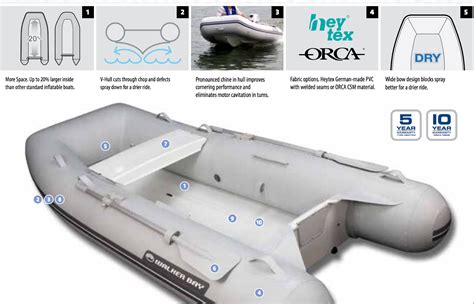 Windtraveler Our Dinghy Walker Bay Odyssey Light Slrx