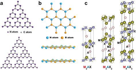 Ac Crystal Structures Of A Gc N Top Striazine Structure