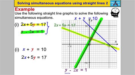 Best Tips About How To Draw Graphs From Equations Lietotal