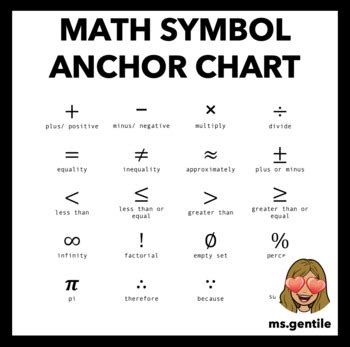 Mathematical Symbols Anchor Chart Poster Teaching Resources Off