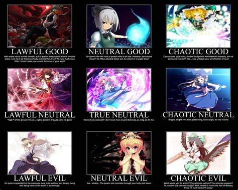 Image 262908 Alignment Charts Know Your Meme