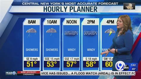 Storm Team Forecast The Morning News Sunday 3 28 21 Youtube