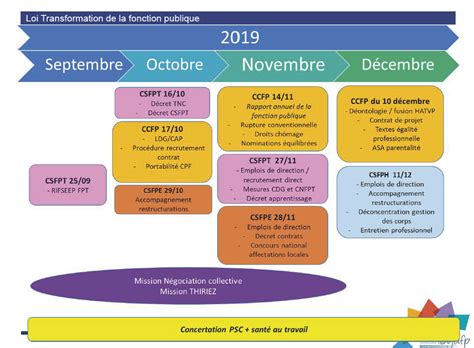 Formation Des Agents De La Fonction Publique Territoriale CDG 35