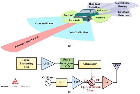 MHz to GHz: Understanding the Conversion and Importance - [Updated ...