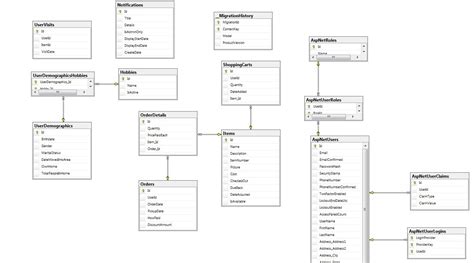 Generate Er Diagram From Sql Server Management Studio T