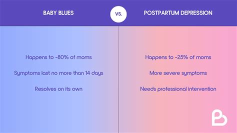 Understanding Postpartum Depression In The Philippines Causes