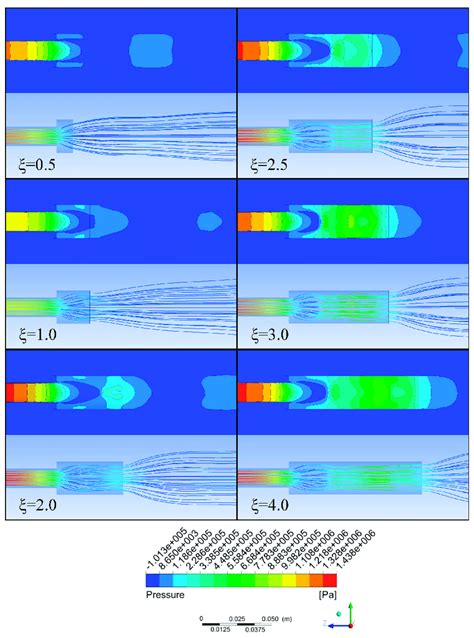 Section Pressure Distribution And 3D Streamlines Under Different