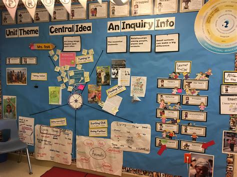 Using Interactive Bulletin Boards In Your Ib Pyp Classroom Artofit