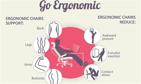 The Benefits Of Ergonomic Chairs Infographic