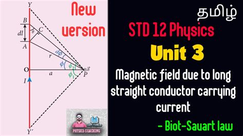 Magnetic Field Due To Long Straight Conductor Carrying Current Biot