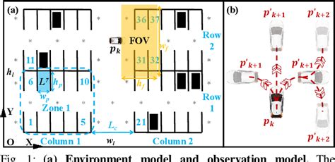 Figure From Informative Path Planning Of Autonomous Vehicle For