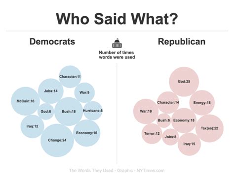 Capitalism Vs Socialism Vs Communism Venn Diagram Fascism Vs