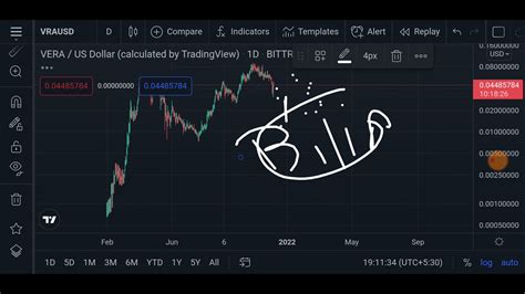 Verasity Binance Listing Incoming VRA Verasity Price Prediction