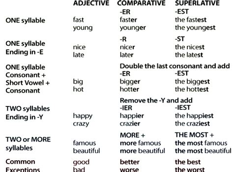 Adjetivos Comparativos En Ingl S Aprendo En Ingl S