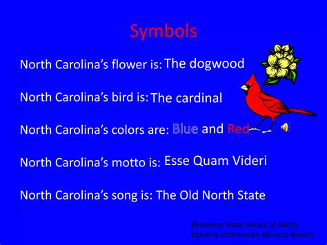 North Carolina Facts | PPTX