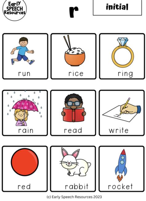 R Initial Articulation Sheet Early Speech Resources