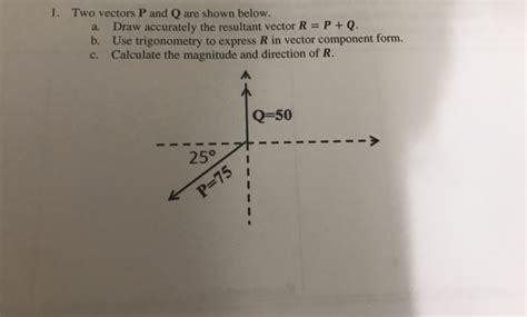 Solved Two Vectors P And Q Are Shown Below A B C Draw Chegg