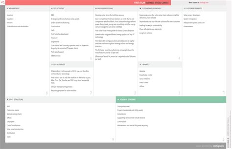 Solar Energy Business Model Canvas