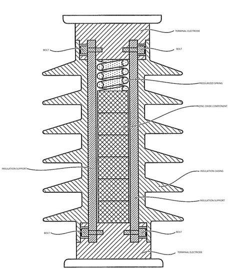 Lightning Arresters: Types And All Other Info You Need To Know