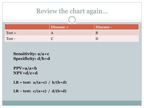 Ppt Evidence Based Medicine Review Of The Basics Powerpoint Presentation Id 2838158