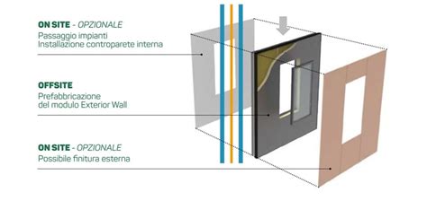 Pannello Prefabbricato Di Tamponamento Addmira D Manni Green Tech