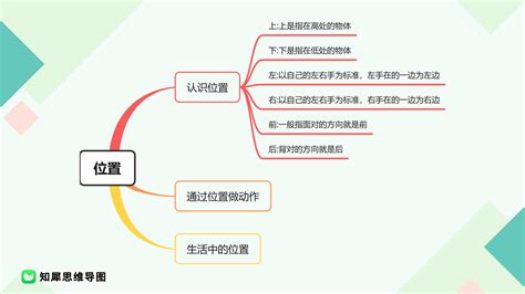 一年级上册数学思维导图 高清思维导图分享知犀官网