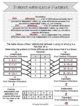 Patterns Within Linear Functions Notes Handout Ar A By Jstalling