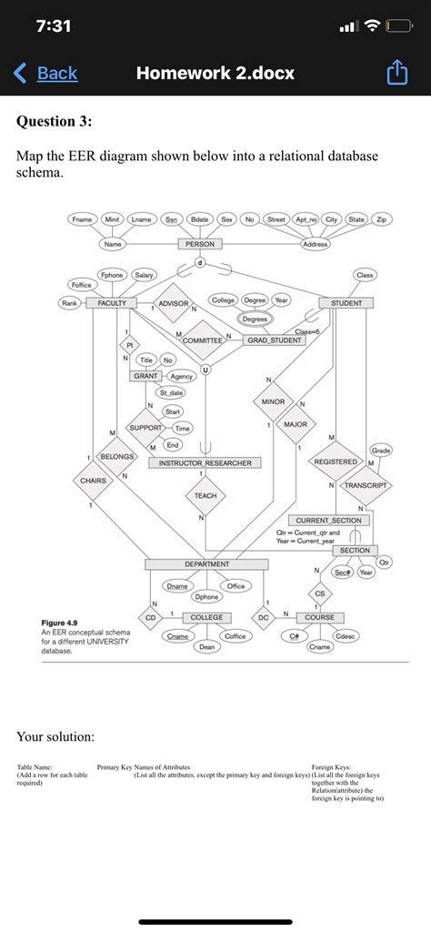 Solved Map The Eer Diagram Shown Below Into A Relational