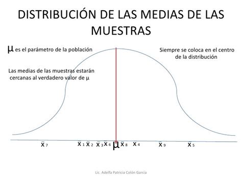 Distribuciones De Muestreo