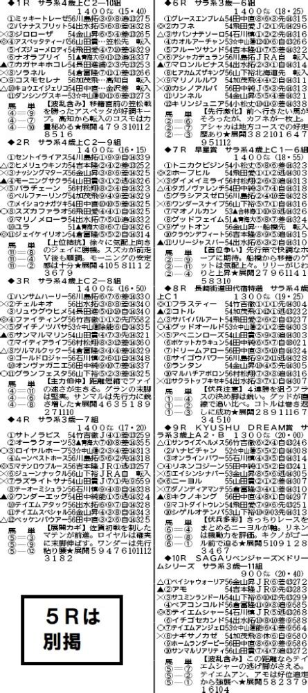 【佐賀（ナイター）】7月16日 1～10r出走表、予想｜競馬ニュース｜競馬top｜西スポレースサイト