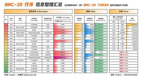 Lab On Twitter Brc Btc Bitcoin Brc