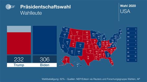 Pr Sidentenwahl In Den Usa Zdfmediathek