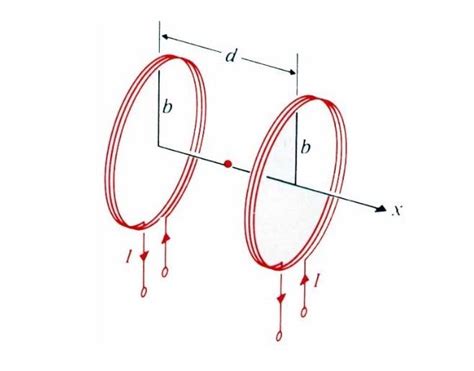 Solved 3 Two Identical Coaxial Coils Each Of N Turns And Chegg