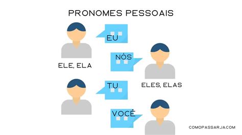 Pronomes entenda o que são os tipos e como usar lista completa