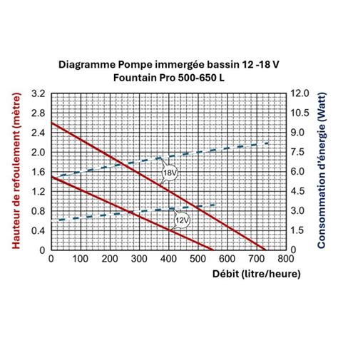 Pompe Immerg E Bassin V Fountain Pro L