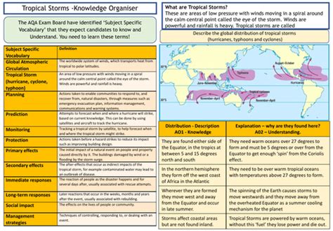 Gcse 9 1 Aqa Tropical Storms With Typhoon Haiyan Example Knowledge Organiser Revision