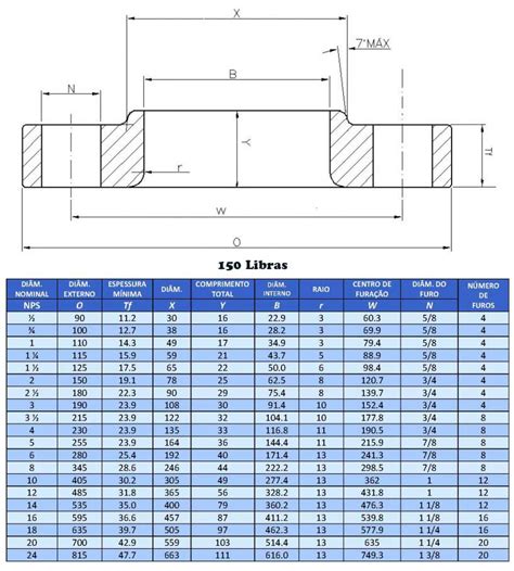 Tabela De Flanges Para Tubula O Braincp