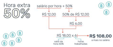 Como Calcular Horas Extras Hot Sex Picture