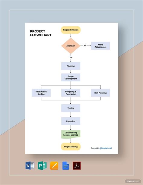 Editable Flowchart Template Word - makeflowchart.com