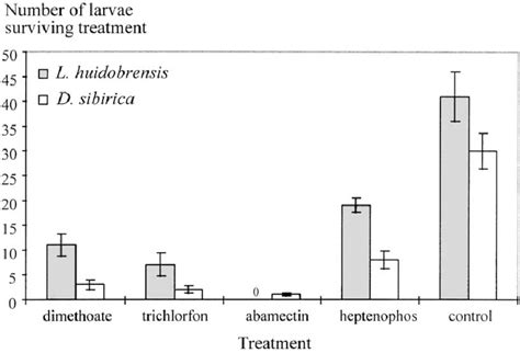 Effect Of Foliar Applied Pesticides On Liriomyza Huidobrensis And Its