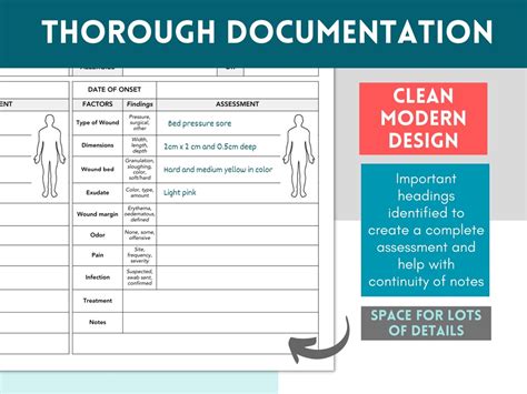 Wound Assessment Chart Wound Management Chart For Nurses Wound Chart For Carer Patient