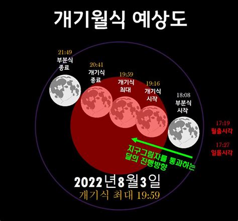 천안홍대용과학관 8일 개기월식 온라인 관측