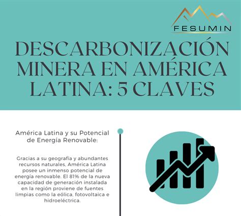 INFOGRAFÍA Descarbonización Minera en América Latina 5 Claves