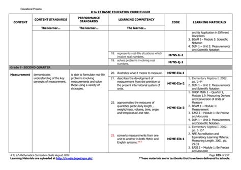 Math 7 Curriculum Guide Rev 2016