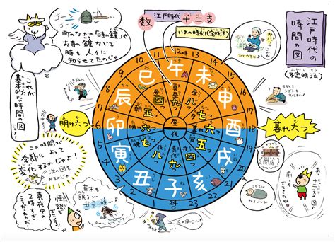 【四柱推命】十二支について詳しく解説する 占いアラレ堂