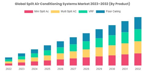 [latest] Global Split Air Conditioning Systems Market Size Forecast