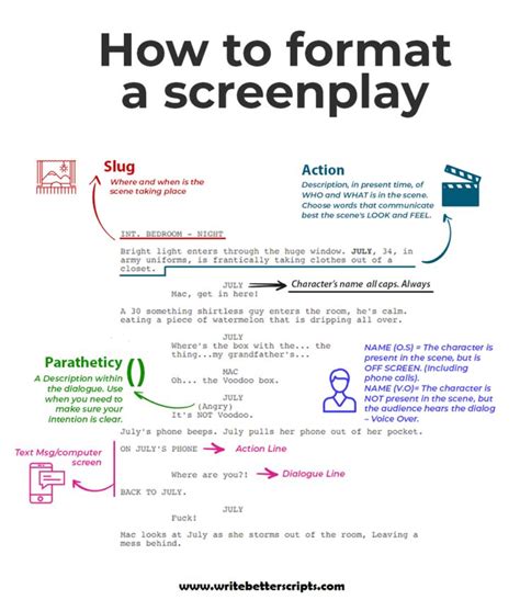 Script Writing Format Character at Charlotte Best blog