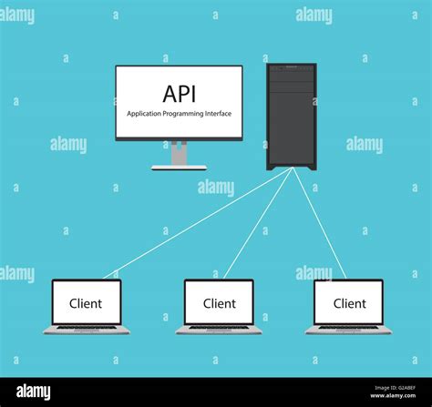 Api Interfaz de programación de aplicaciones con equipo como servidor y