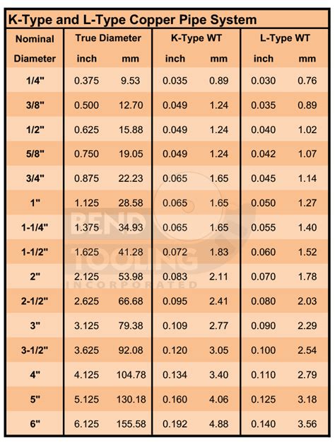 Electrical Pipe Bending Chart